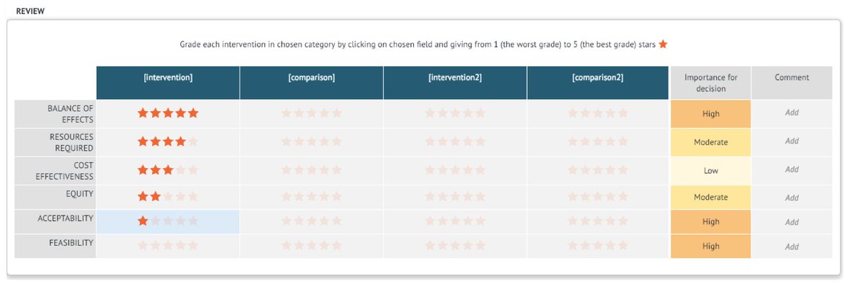 Now we've proposed a method to consider all these factors across multiple interventions and created a  @GRADEproGDT software solution to make it easy for guideline developers.   @artur_nowak  @evidence_prime see:  http://gradepro.org 