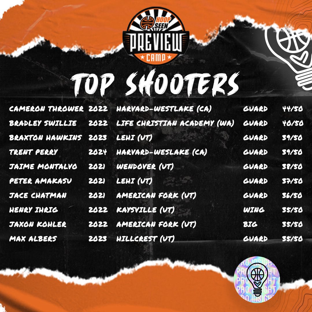 Pro Insight tweet media