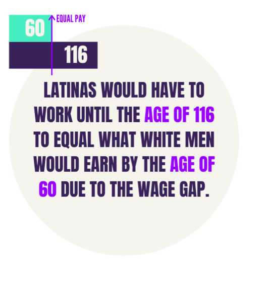 VPEPR's tweet photo. Today, OCT. 29TH is LATINA EQUAL PAY DAY. 

According to a report conducted by @HOPELatinas, wage disparity exists even among women. When white women earn $.79 to every white male dollar, Latinas only earn $.42.

#latinasunidas #latinaequalpayday #equality #wagediscrimination https://t.co/Uv4DLNrWzl
