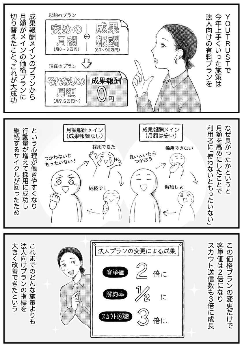 キャリアSNS「YOUTRUST」が語るリモート化で副業ニーズが伸びた理由
①副業への出社要求が減ってきた
②リモート化で優秀層のひま増えた
コロナ禍で「うちの会社終わった」と思ったが副業には追い風が吹いていた
YOUTRUSTは今年ユーザー数2倍に、月間収益が3.7倍に成長
https://t.co/GzPYQO2VCh