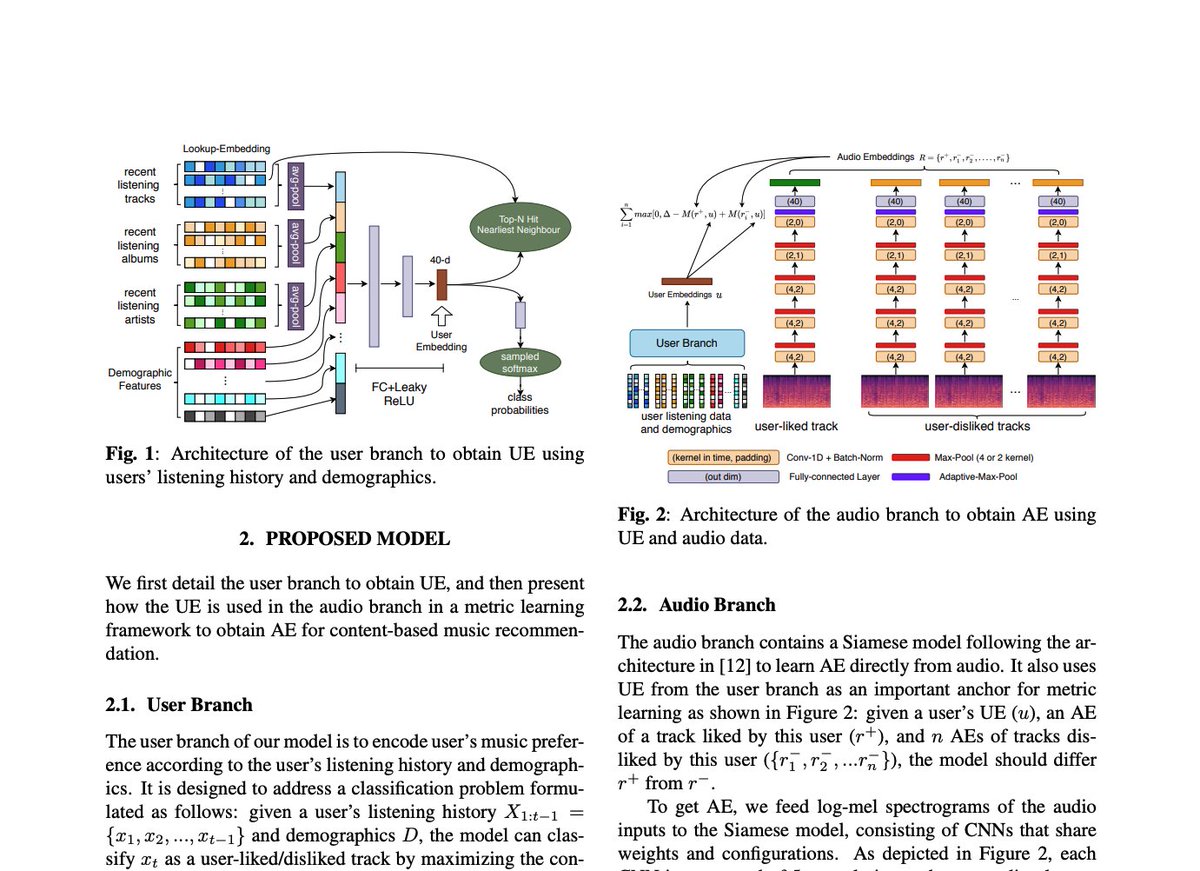Check out our latest work!

"Learning Audio Embeddings with User Listening Data for Content-based Music Recommendation"
arxiv.org/abs/2010.15389

Work with my folks @Tencent_Music