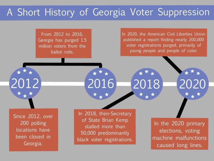 Dems will fight to restore & protect Americans’ fundamental right to vote, including by aggressively pushing back against Republican governors, legislatures & state officials who have disenfranchised people of color, young people, low-income people & people w/disabilities. 3/13