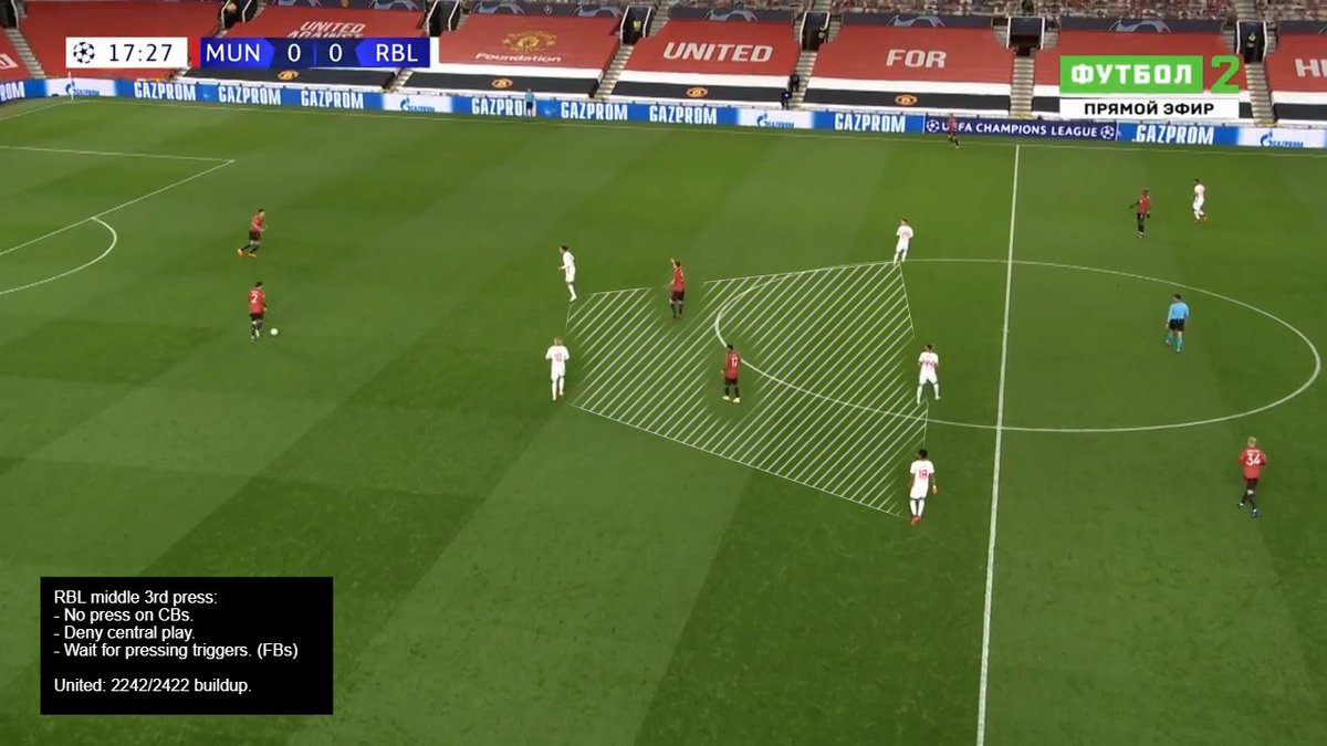 Press  #RBL: #RBL used a 5-6 man pressing system (141 shape). The FBs were the press triggers. Also, Combined man-oriented and passing-lane oriented press. In the middle 3rd,  #RBL using an inverted pentagon to cut off all passing central lanes.