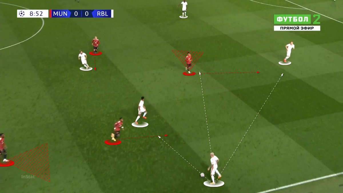 Example of  #mufc closing all passing lanes and forcing  #RBL's Upamecano to make a bad pass.