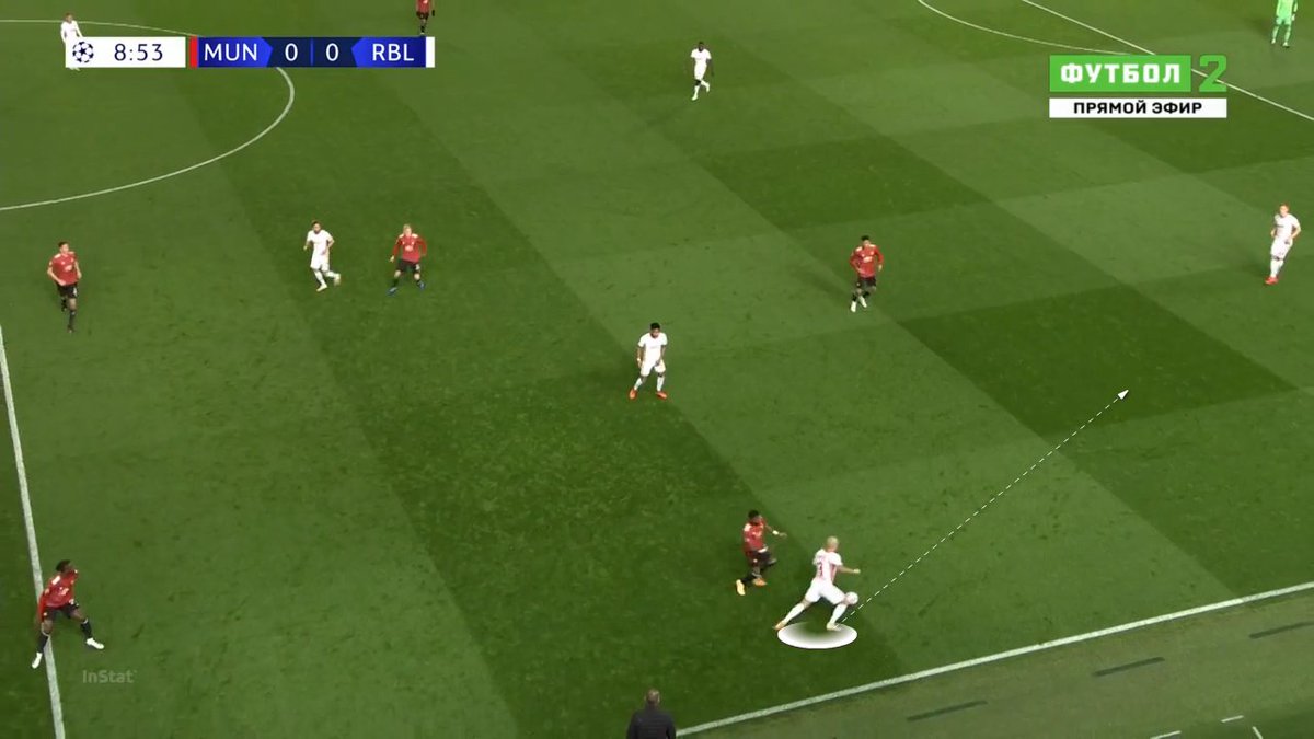 Example of  #mufc closing all passing lanes and forcing  #RBL's Upamecano to make a bad pass.