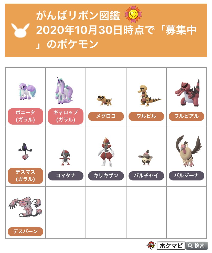 ট ইট র ポケモンgo攻略情報 ポケマピ がんばリボン図鑑を随時更新中 今週の追加分と募集中のポケモンです ご協力ありがとうございます 引き続き 募集中のポケモンに がんばリボン が付いたらぜひ送ってください Twitterのリプ Dm 掲示板で