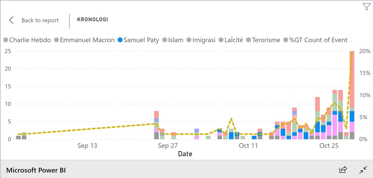 Nah, pasca pidato tgl 2 Oktober 2020, itu terjadi peristiwa memilukan dan jadi perhatian nasional di Prancis dan dunia internasional. Teror di Conflans-Sainte-Honorine, 16 Oktober 2020, di mana Samuel Paty, seorang guru SMP, tewas digorok oleh Abdullah Anzorov.