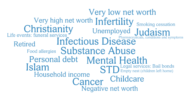 5/ The data collected and profiles made about us, are then used to categorise us. Here are just some examples of categories advertisers can use to "reach" us. Or manipulate or discriminate us. Source:  https://iabtechlab.com/standards/audience-taxonomy/