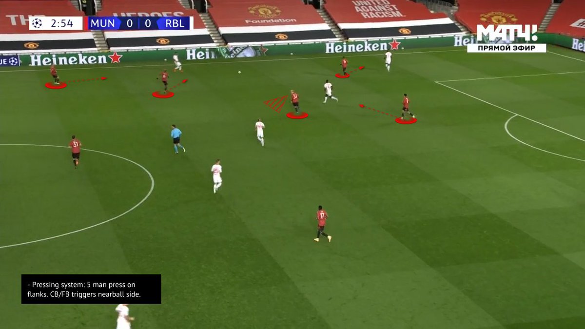 Press  #mufc: #mufc used 5-man pressing system (32 shape) using the wide CBs and WBs as triggers. Combined man-oriented and passing-lane oriented press.