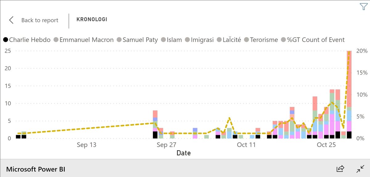 Dari data ini, kita bisa tahu sebenarnya, siapa/apa yg selalu jd sorotan atau oleh bbrp pihak dianggap biang masalah. Ya, Charlie Hebdo!