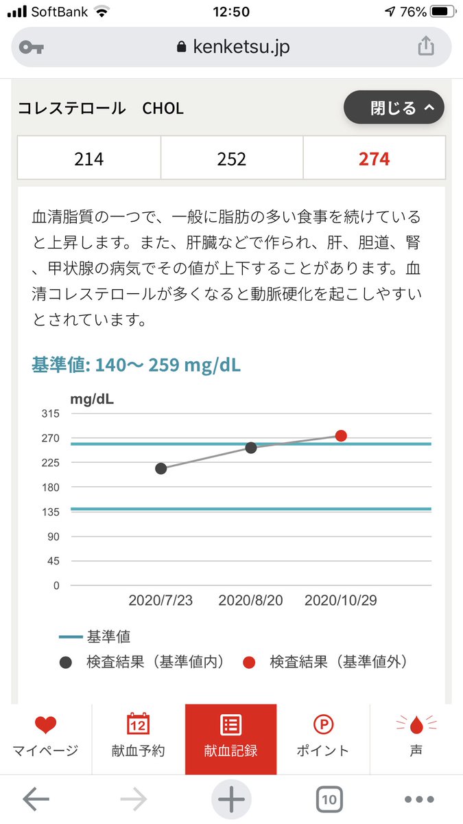 ぽに でふぁんすーれ On Twitter 脂質とは書いていないか 食事とコレステロール値には関連性が無いらしい 日本動脈硬化学会も今月 食事で体内のコレステロール値は大きく変わらない とする声明を発表 健康な人では制限は必要ないとした