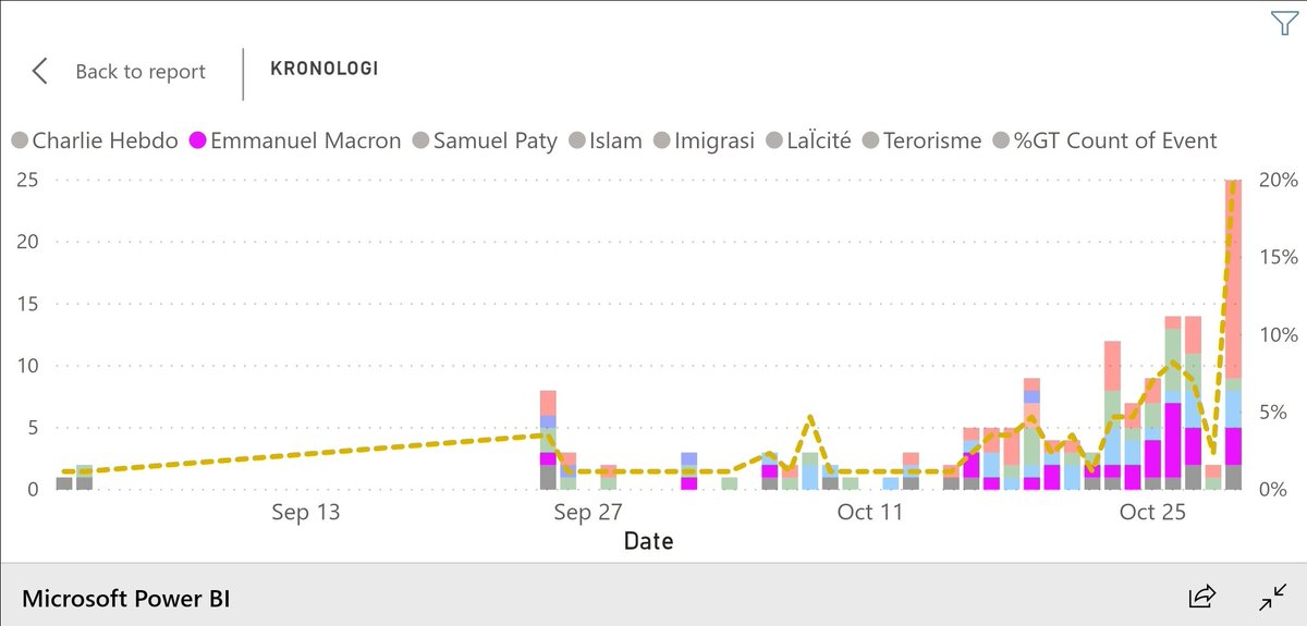 Bgm ttg  @EmmanuelMacron ? Beliau pertama bersuara tgl 25 Sep, pasca Teror di Paris, di dekat kantor Charlie Hebdo, bertemu & berdialog dgn Dewan Masjid Prancis  @CfcmOfficiel di Istana  @Elysee