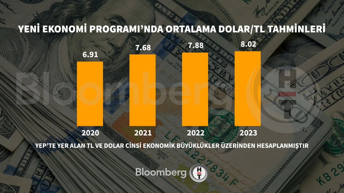 Hedefi başka yıla çevirin
2023 hafta başı geldik 😂
 #EminAdımlarla2023