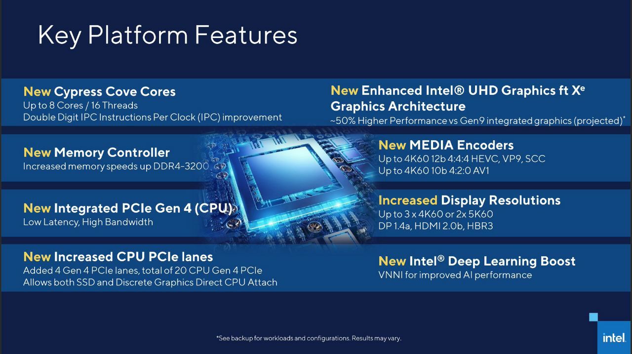 Nishant Pathak Intel Announced The Details Of The 11 Generation Desktop Version Of Core N Months In Advance Code Named Rocketlake Key Enhancements 1 Double Digit Ipc Improvement 2 Integrated Xe Architecture Graphics Nishant Pathak Intel Announced The Details Of The 11 Generation Desktop Version Of Core N Months In Advance Code Named Rocketlake Key Enhancements 1 Double Digit Ipc Improvement 2 Integrated Xe Architecture Graphics