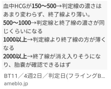 Sai Ed 無排卵の治療5年 流産2 掻把6 移植7 Pgta15 Artでの着床2 Bt11 37 02 Bt10をピークに妊検が薄くなりつつある様な Hcg値bt4 3 2 Bt7 24 6 Bt12 6で卒業できた人もいたようだ 血中hcgが150 500 判定線の濃さはあまり変わらず 終了