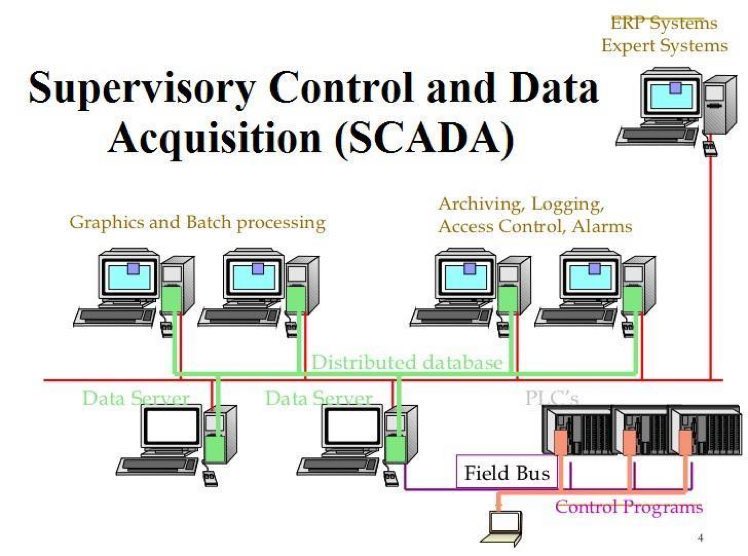 KirkDBorne's tweet image. Understanding the terminology in Industrial #IoT Security: dy.si/ZH3Nb
———————
#IIoT #IoTPL #DataSecurity #Cybersecurity #Infosec #SCADA #BigData #SecurityAnalytics #AI #MachineLearning #DataScience