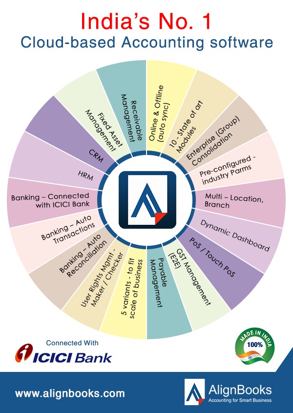 align_books's tweet photo. Presenting an all-in-one solution for Smart MSMEs to achieve simplified business operations โ enabling you to effortlessly facilitate accounting, taxation, and compliance functions in the current challenging and dynamic environment.
#GSTN #EWayBill #OnlyOnAlignBooks https://t.co/qRqMaIgUy7
