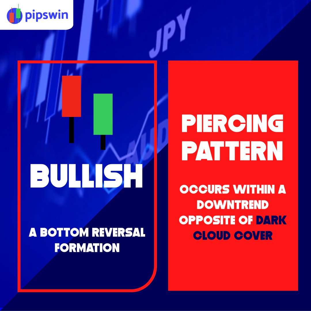 pipswin's tweet photo. #piercingpattern
The piercing pattern is a two-day candle pattern that implies a potential reversal from a ⬇️downward trend to an ⬆️upward trend. https://t.co/iJ3BbWRvPN