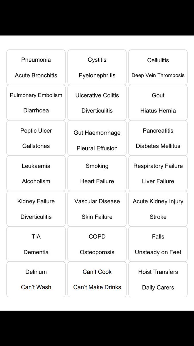 doctorcaldwell's tweet photo. @drkathrynmannix What are the contributors to #ClinicalFrailty? @HeartofDying @kenrockwell https://t.co/bqMTwHhJTN