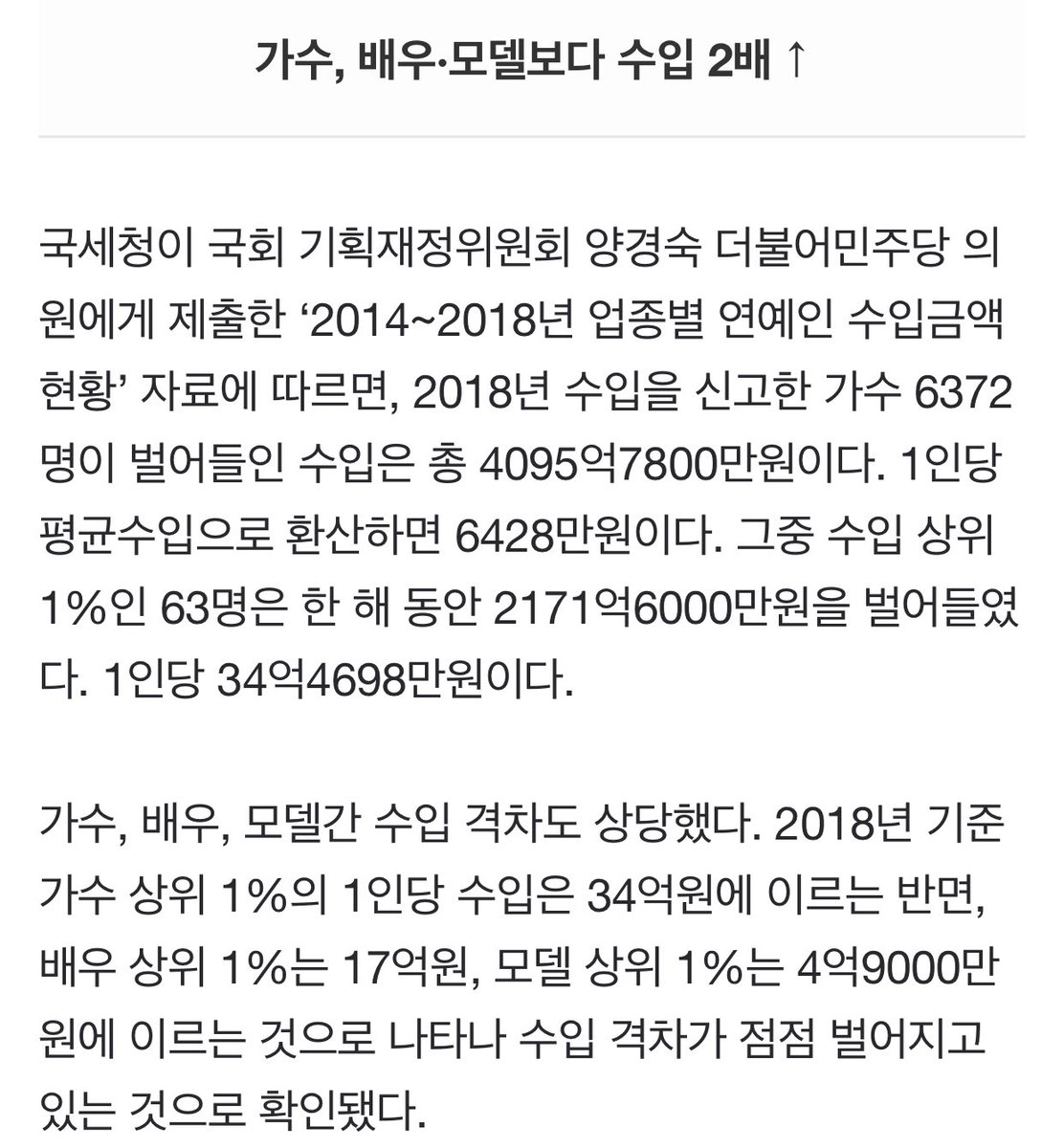 like temporary workers; there’s probably an even bigger gap when you compare income during active & inactive periods.”• Singers’ income is more than 2x than actors•modelsAcc to 2014-2018 data submitted by the National Tax Service to Democratic Party member Yang Kyungsook, +