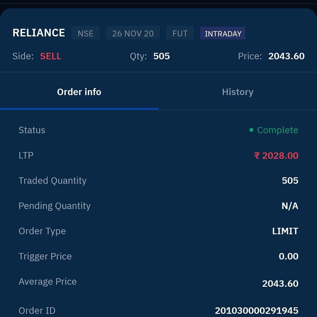#nifty #niftyfutures
#Reliance #motabhai
Short sold At 2043 covered full at 2028.
Nifty needs to hold support at 50 DMA i.e11540 https://t.co/et9j5L0xiz