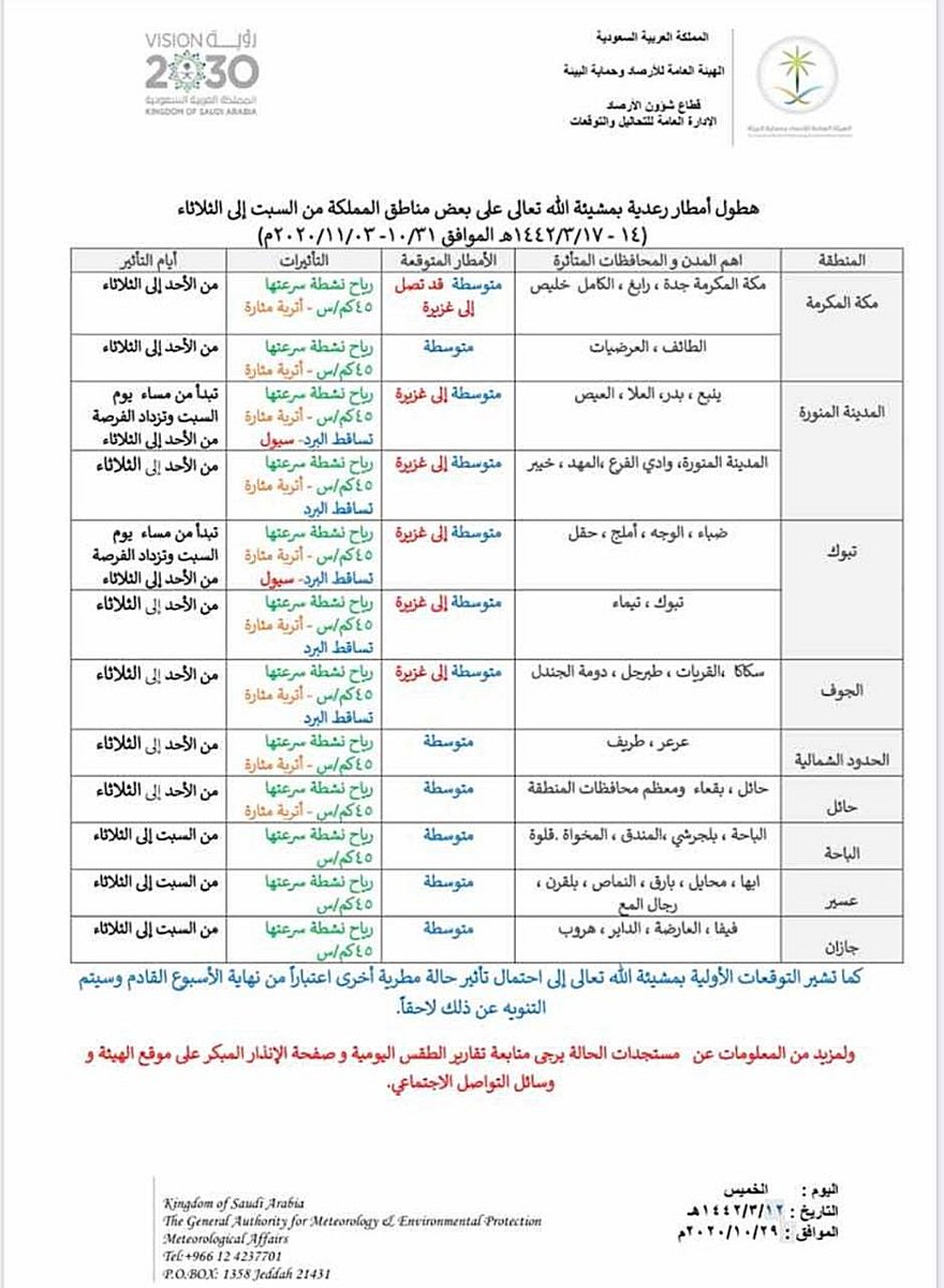 alhamidat's tweet photo. حالة الطقس الاسبوع القادم بمشئة الله . https://t.co/Fr5HWtWLp2