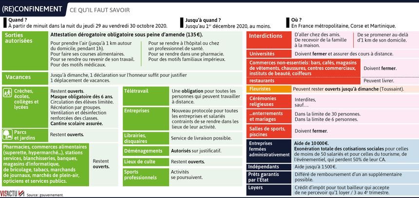 LegabaseF's tweet photo. RECONFINEMENT 🚨🚨🚨

📍Déplacements limités à 1km autour de son domicile 
📍Attestation obligatoire pour justifier les déplacements.
📍Écoles et collèges restent ouverts.

⚠️ Le télétravail devient obligatoire.

#RECONFINEMENT  #COVID19fr #LegaBase 

lien en commentaire  
⬇️⬇️⬇️ https://t.co/Gee4h0dWCb