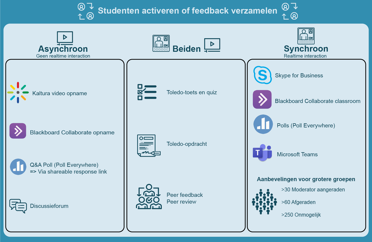 KU Leuven Learning Lab tweet media