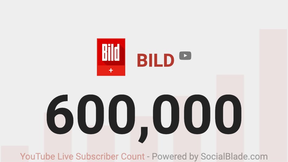 Heute Nacht haben wir auf Youtube einen kleinen Milestone geknackt: 600.000 Abonnenten 🌻