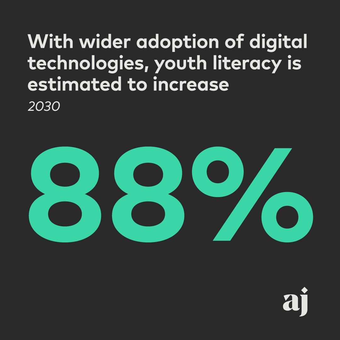 AgentJonesCo's tweet photo. Did you know?

That with wider adoption of digital technologies, youth literacy is estimated to increase by 88% in 2030.

Read more on this case study here https://t.co/8ornP950D0

#digitaltechnology #youthliteracy #deloitte #gesi #agentjones https://t.co/fLOGFmpcjY