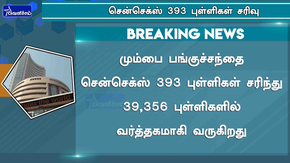 #JUSTIN மும்பை பங்குச்சந்தை சென்செக்ஸ் 393 புள்ளிகள் சரிந்து 39,356 புள்ளிகளில் வர்த்தகமாகி வருகிறது
#Sensex https://t.co/CYjNqK1WhM