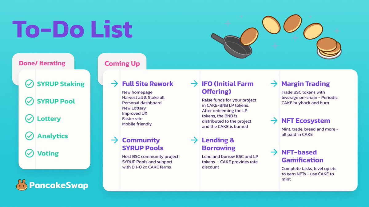 PancakeSwap's tweet photo. What's next for #PancakeSwap?

We've put together a little something to show you what we are actively working on delivering. https://t.co/zmkIJpfxiP