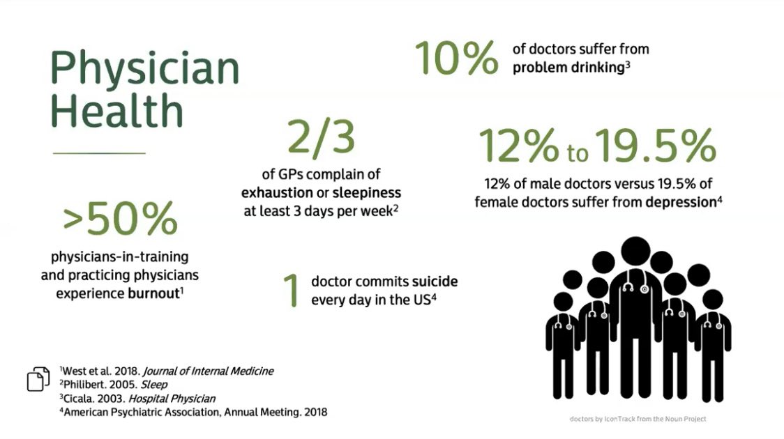 ParkRxAmerica's tweet image. Did you know that medical providers have high incidence of burnout, leading to mental health problems, substance abuse &amp;amp; suicide? Our Nature &amp;amp; Human Health Webinar addresses this. 
#natureasmedicine #physicianburnout #physicianburnoutprevention #physicianhealth