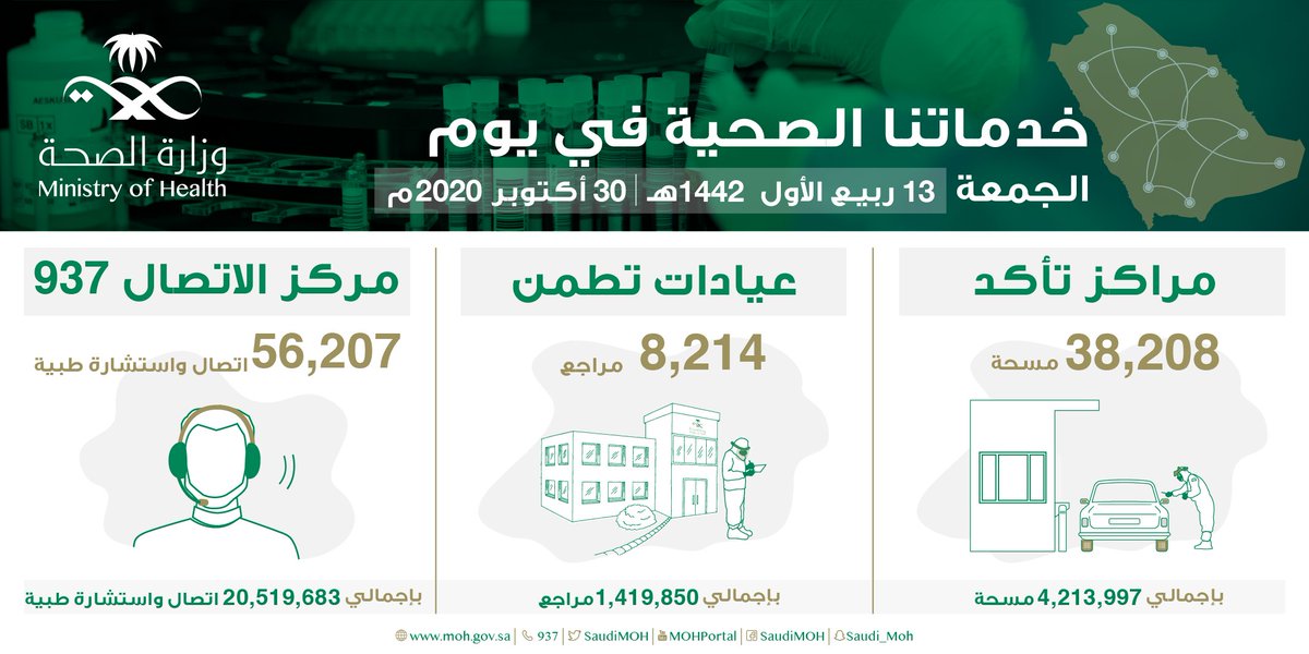 خدماتنا الصحية أقرب إليك..
الجمعة 30 أكتوبر 2020