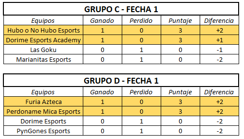 Militardb's tweet photo. RESULTADOS DE LA 1ERA FASE , PROXIMOS ENFRENTAMIENTOS Y TABLA ACTUALIZADA A LA FECHA, NO SE LO PIERDAN CACHACOS CUP 2 CRL, https://t.co/RscIqmz91p HOY A 8PM HORA PERUANA https://t.co/uUKfSyC9EP