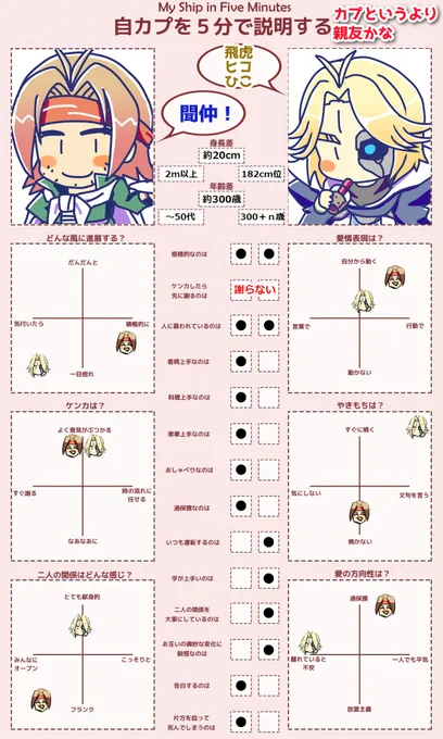 お借りしてやってみた。独断と偏見と妄想で 