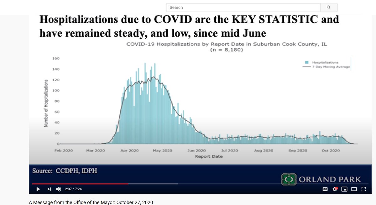 if this chart from cook county says "you better lock down" then i suspect there is no ink blot on earth that does not look that way to you.hospitals have above avg availability even for a normal year.why must one size fit all?