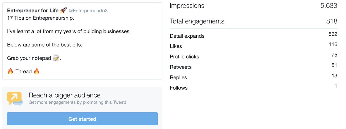 This tweet did great, 5.6k impressions.It didn't perform as well as my top tweet, I imagine because it wasn't picked up by a big account early.But again I gained a lot of followers from this tweet. It converted really well, because the tweet was consistent with my account.