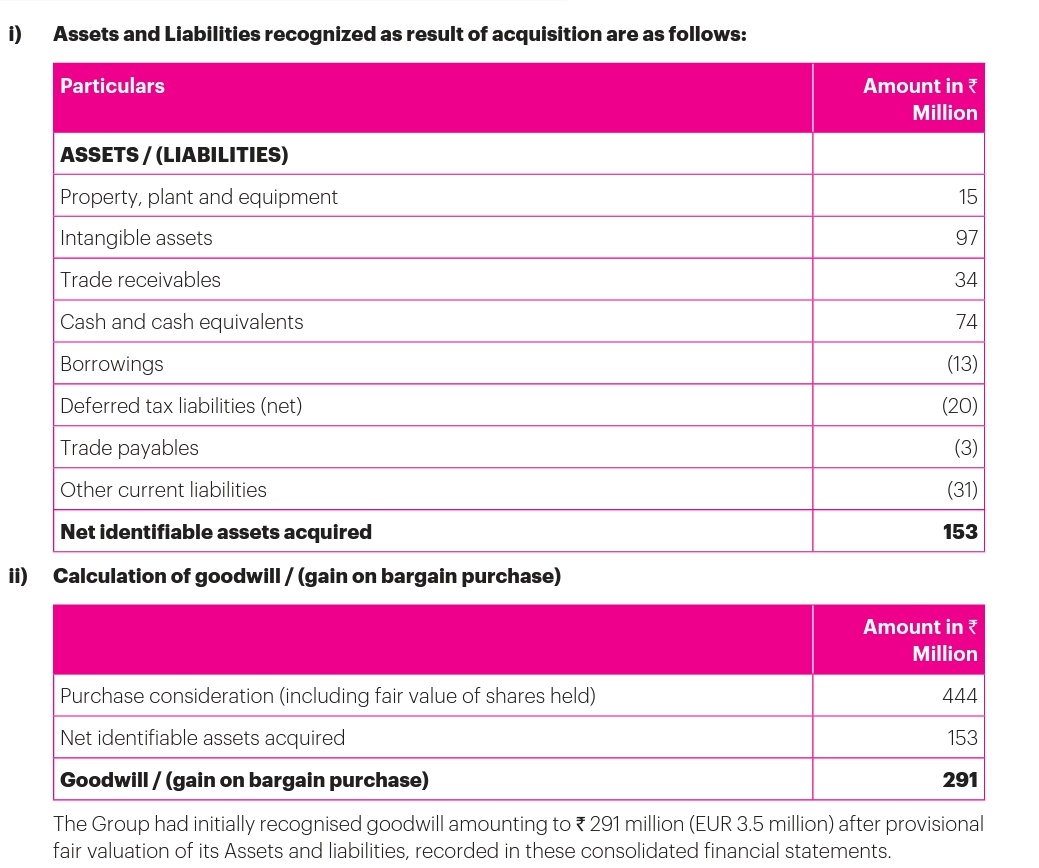 A thread on Goodwill:

Today, I will talk about the basics of Goodwill. Grab a cone of Cornetto ice...