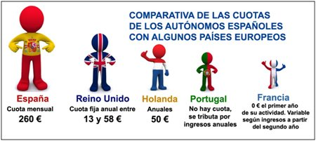 Estornudos's tweet photo. Esto es un escándalo, y una vergüenza. ¿Alguien me lo puede explicar? #autónomos https://t.co/Yq9lXBRxvY