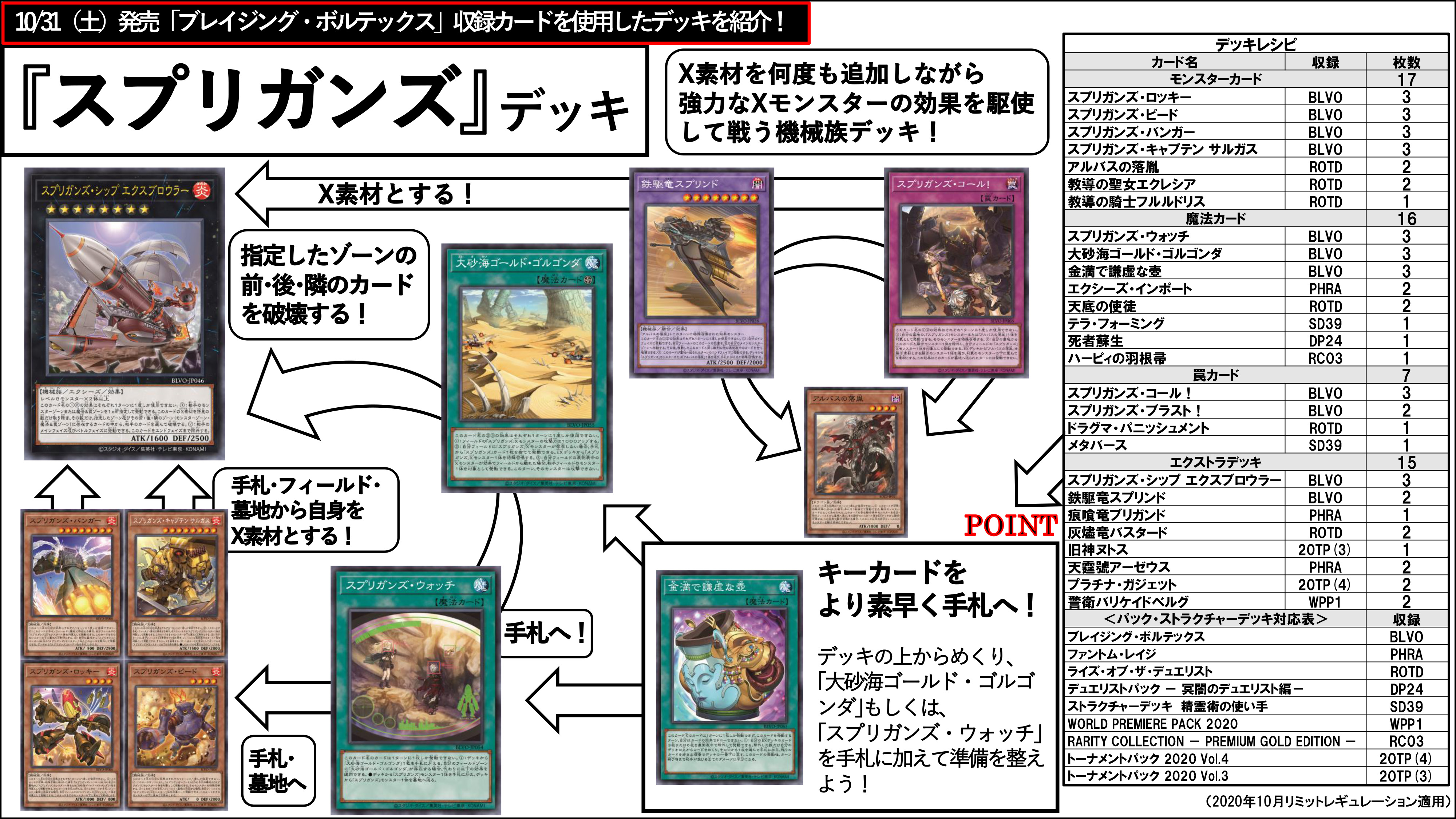 公式】遊戯王OCG on X: 