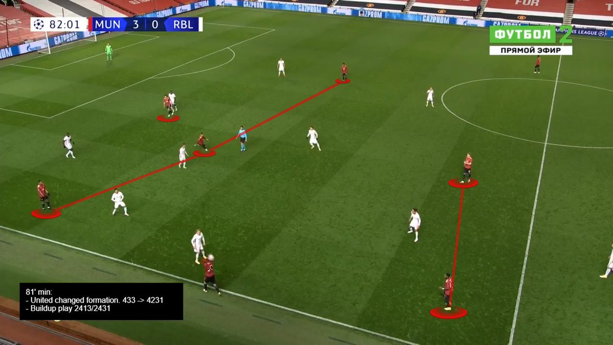 Tweak:After 3rd goal,  #mufc changed shape from 433 narrow - 4231.  #mufc buildup play changed to 2413/2431.