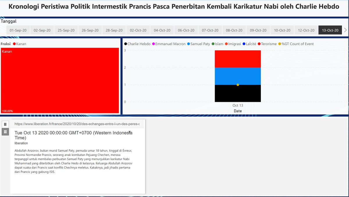 Video yg disebarkan oleh Bapak salah satu murid Samuel Paty, Brahim Chnina, dan jejaring Masjid Pantin, maupun "fatwa" dari Imam Abdelhakim Sefrioui yg dibroadcast lewat FB dan WA sdh terlanjur viral, ke mana-mana, termasuk ke Abdullah Anzorov yg tinggal di Normandie sana.