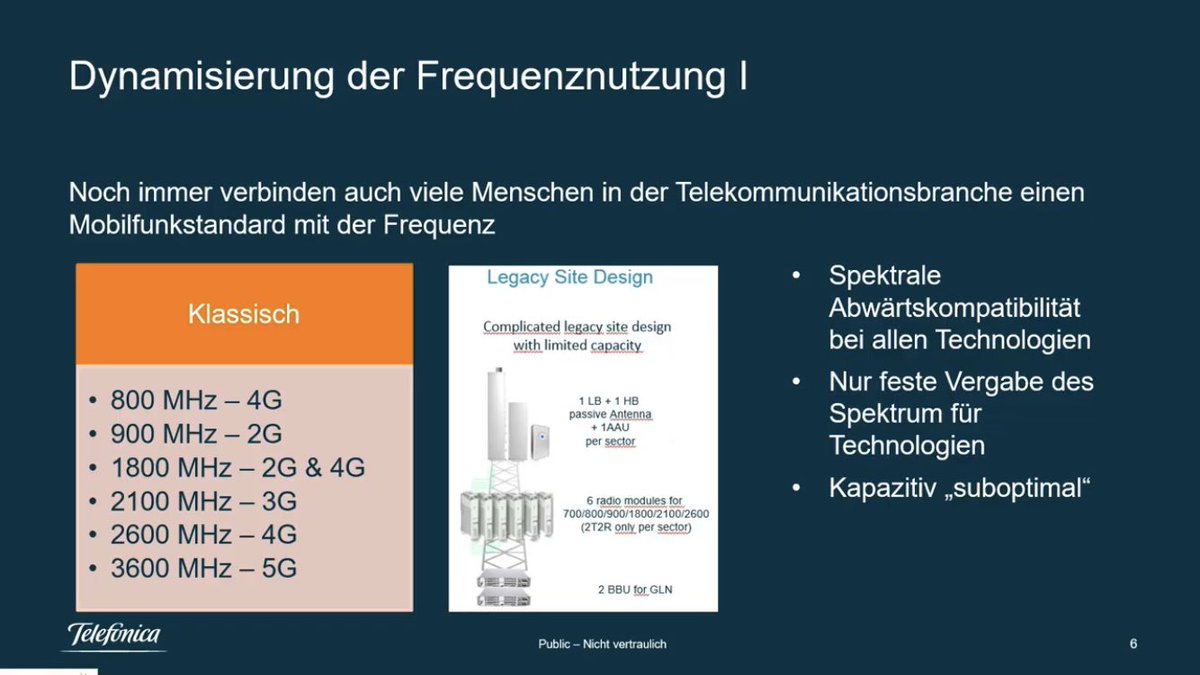 Aktuell: Gerald Huber; [Senior Manager, Telefònica] - 5G Strategien für ein neues RAN - (Hintergrund: Optimierter Einsatz von verschiedenen Frequenzen, DSS, NSA, SA, Glasfaser, ...) #TECVERSUM #Live <a href="/bmwwelt_live/">BMW Welt</a>