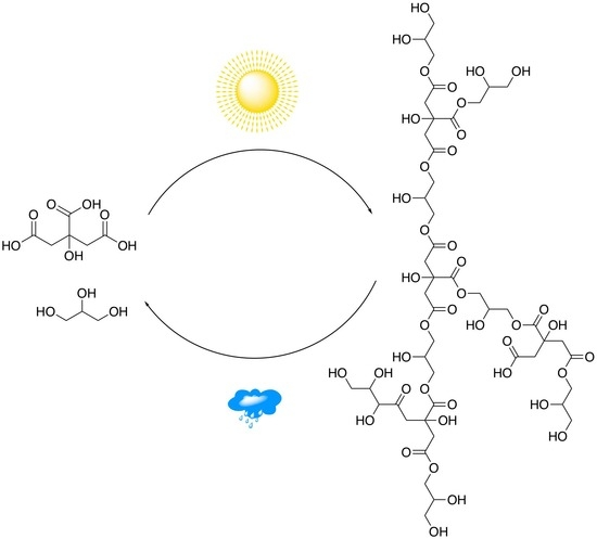 Life_MDPI's tweet photo. 🥰High cited article promotion
Wet-Dry Cycling Delays the #Gelation of #Hyperbranched #Polyesters: Implications to the Origin of Life
by Irena Mamajanov
from Earth-Life Science Institute, Tokyo Institute of Technology @tokyotech_en
https://t.co/84aTmecTCo https://t.co/TS1IjDqGp8