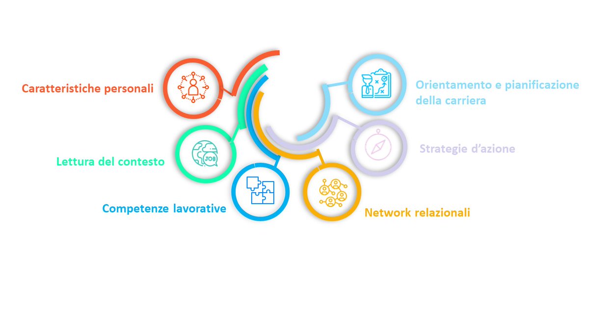 CareersSapienza's tweet photo. ⚡️Sono aperte le registrazioni per il webinar Employability Lab
📌il 12 novembre, ore 9.30 - Iscriviti subito 👇
https://t.co/uSt44sOtux
Gli orientatori ti aiuteranno a individuare il tuo progetto professionale🎯
Per info👉https://t.co/wMUhcc0oh4
#CareerServiceSapienza https://t.co/1jR0dDSCsO