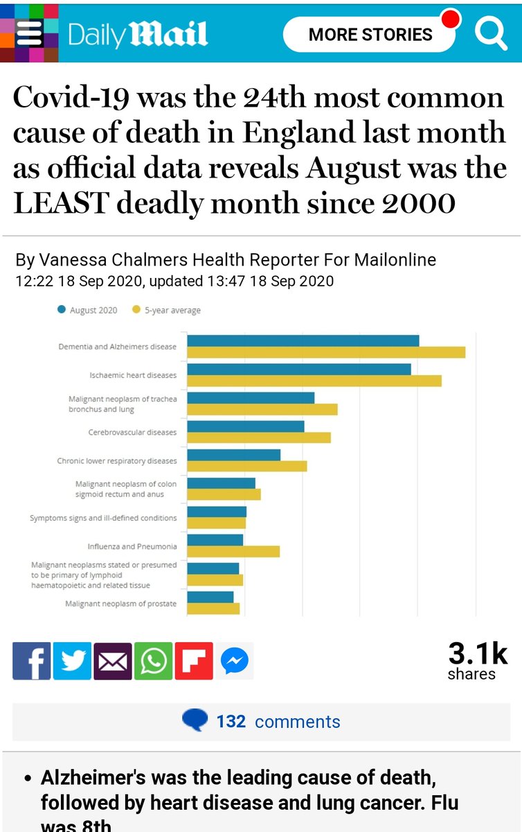 That's right folks, deaths for any reason. If you're in a RTA but tested pos in past 28 days then its  #COVID19 that's the cause. However even with these inflated figures we're not above the excess death rate this year. Also flu has disappeared  wonder where that's gotten to..