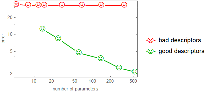 Alex_Shapeev's tweet photo. Is the academic community brave enough to accept modern culture into learning (convergence) curves? https://t.co/xs8Gl1eWNh