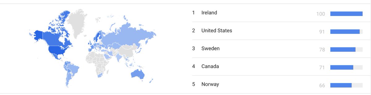 JulieDil's tweet photo. Apparently Ireland is REALLY into Halloween. According to @GoogleTrends Ireland has the highest search interest for Halloween worldwide during October. https://t.co/6GIsKxa2vA