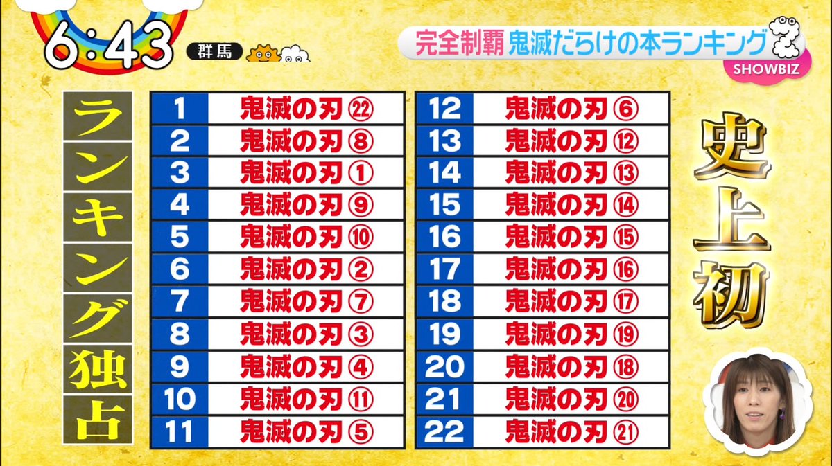 りんごり 今週のオリコン週間コミックランキングがやばい